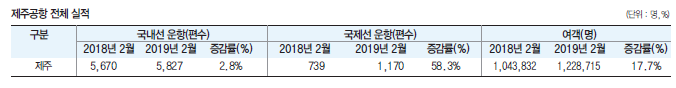 에디터 사진